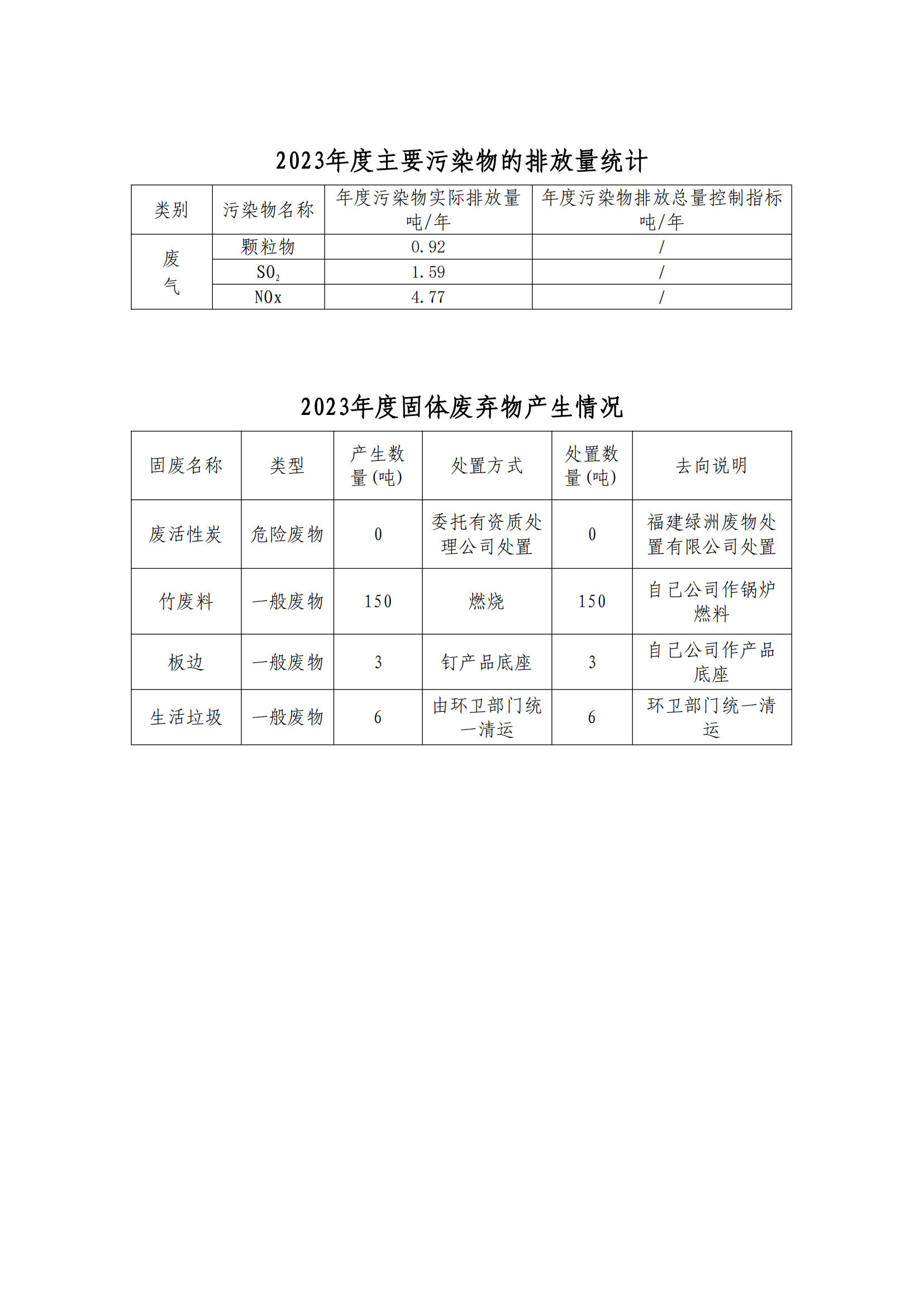 強(qiáng)制性清潔生產(chǎn)審核企業(yè)信息公示-朝翔(1)_01.png